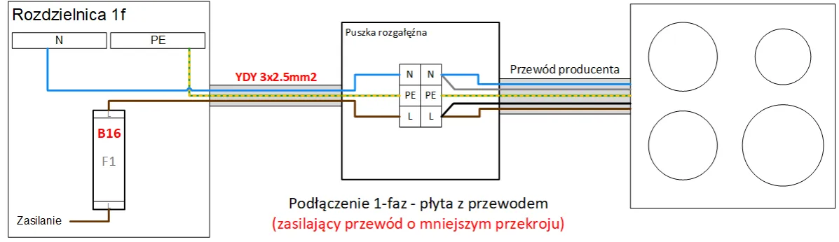 Zdjęcie Jaki bezpiecznik wybrać do płyty indukcyjnej - typ B czy C? Poradnik eksperta