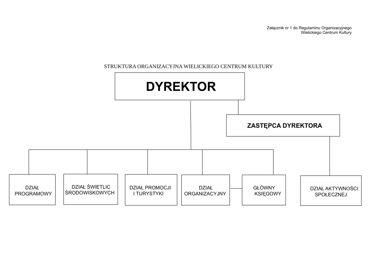 Zdjęcie Komu podlega dyrektor instytucji kultury? Zaskakujące fakty o hierarchii