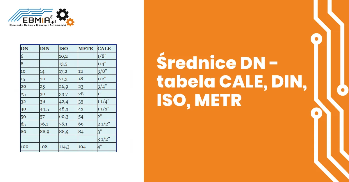 Zdjęcie Rura 1/2 cala ile to mm - poznaj dokładne wymiary i zastosowania