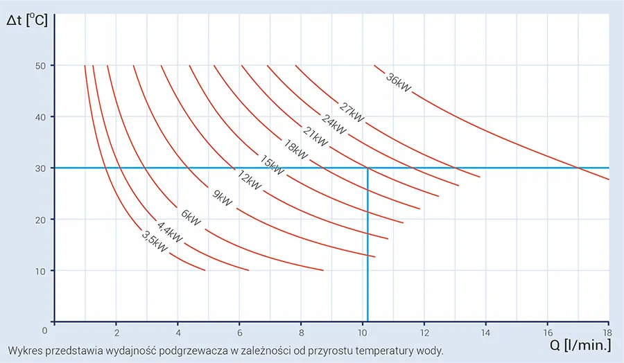 Zdjęcie Ile kW ma piekarnik elektryczny? Poznaj moc i koszty użytkowania!