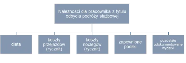 Zdjęcie Jak obliczyć ryczałt za nocleg w delegacji zagranicznej bez problemów