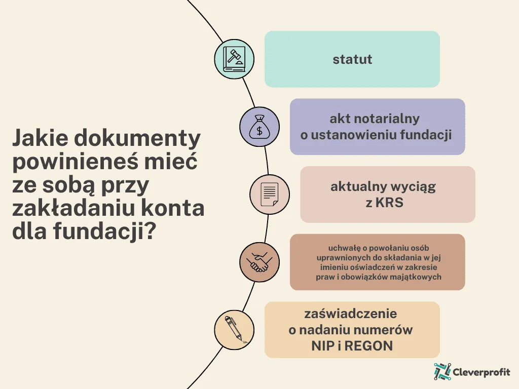 Zdjęcie Najlepsze konto dla stowarzyszenia: 5 kluczowych cech i ofert