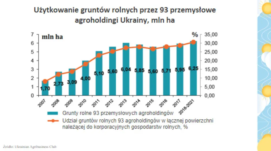 Zdjęcie Kto uprawia ziemię na Ukrainie? Zaskakujące fakty o właścicielach