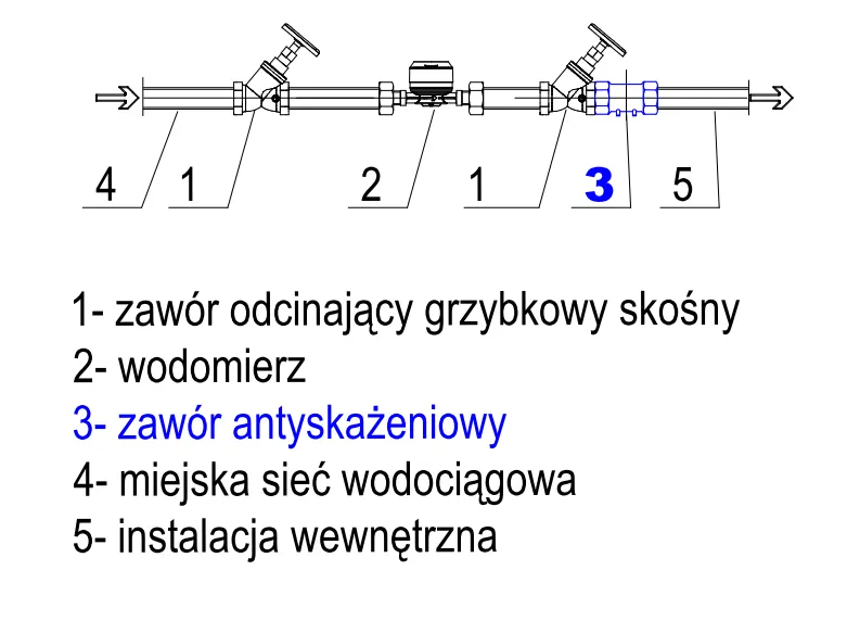 Zdjęcie Skuteczny montaż zaworu antyskażeniowego - poradnik dla początkujących