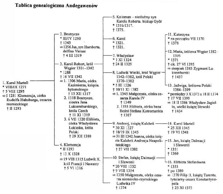 Zdjęcie Kim były wymienione postacie historyczne? Odkryj ich znaczenie dla Polski