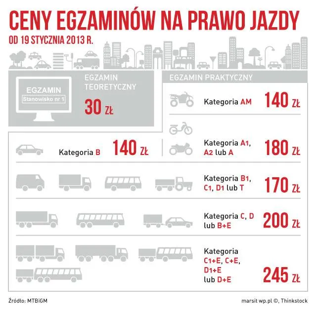 Zdjęcie Ile kosztuje prawo jazdy A2? Całkowite wydatki i oszczędności w 2025 roku