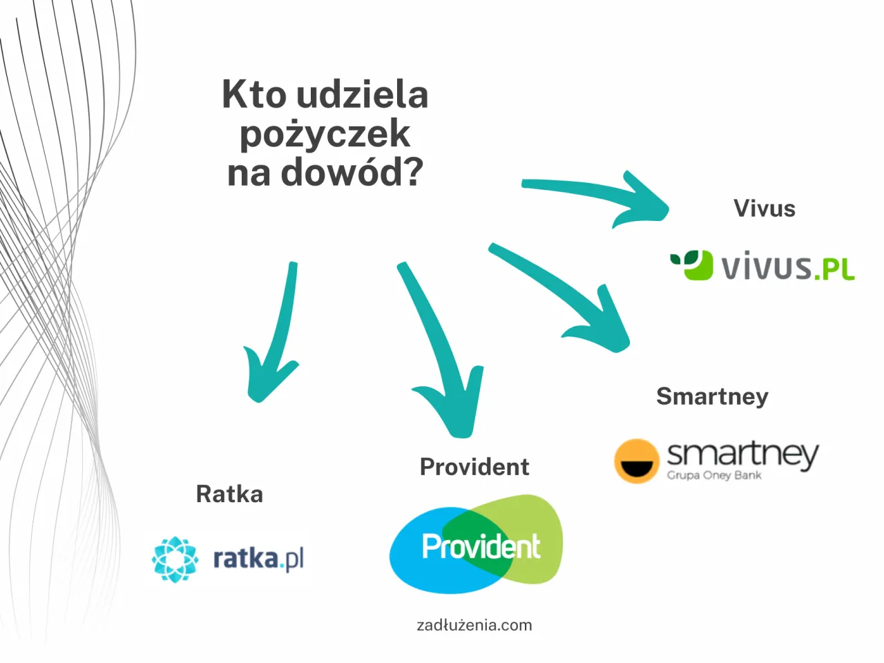 Zdjęcie Gdzie można wziąć pożyczkę na dowód? Sprawdź najlepsze opcje teraz