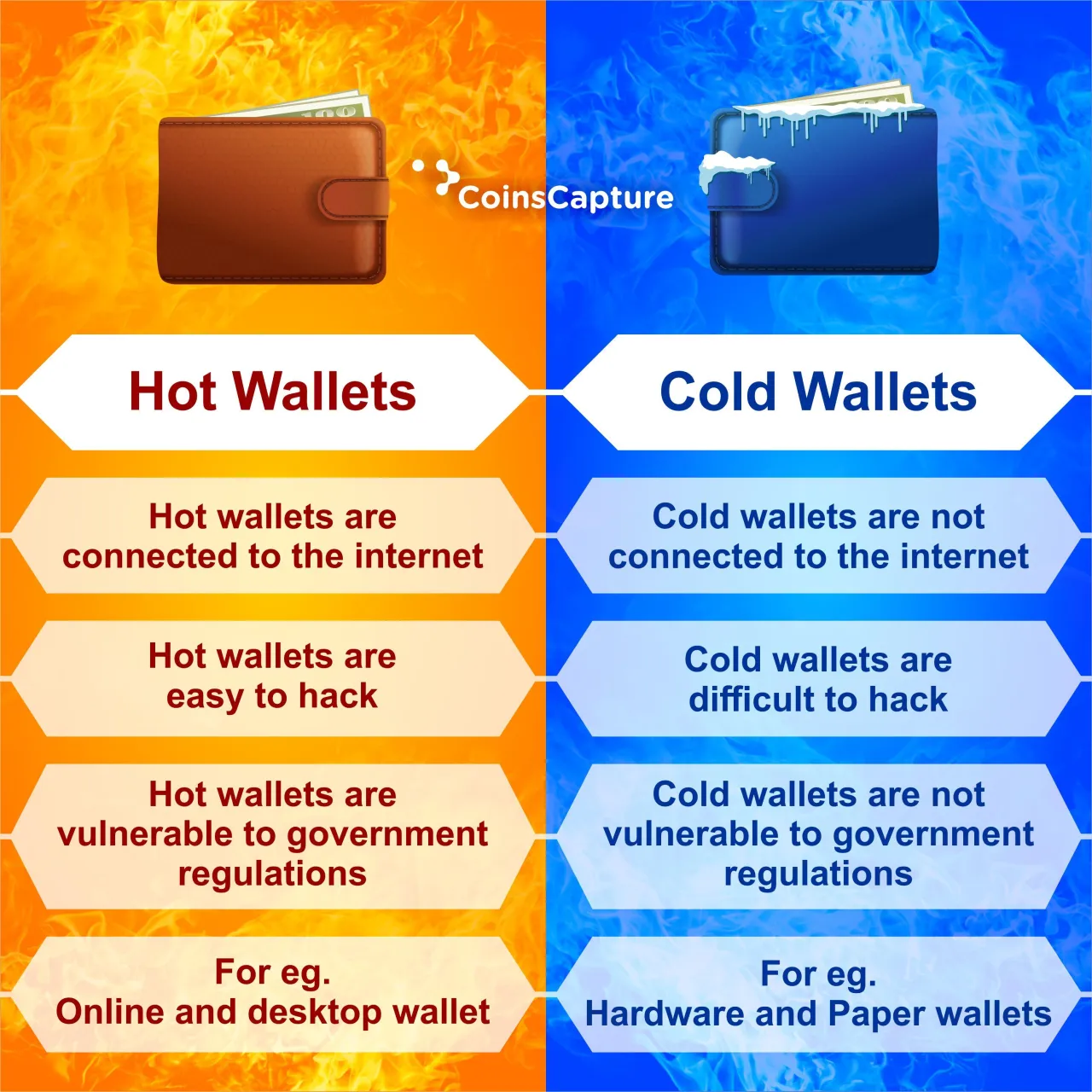 Zdjęcie Hot Wallet: bezpieczeństwo i porównanie z cold wallet