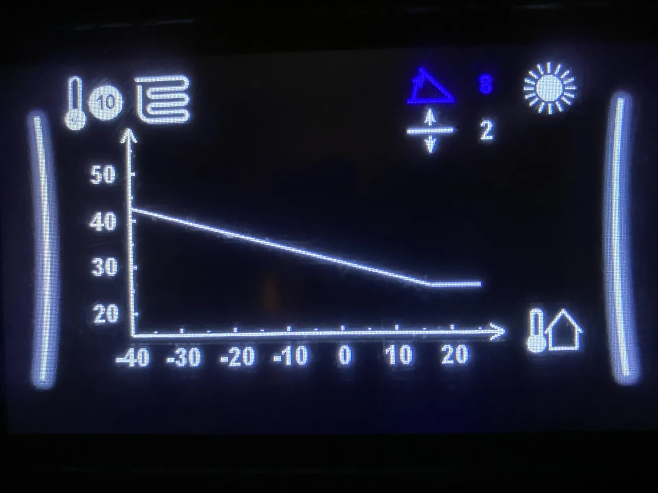 Zdjęcie Jak przewymiarować grzejniki do pompy ciepła, aby uniknąć przegrzewania