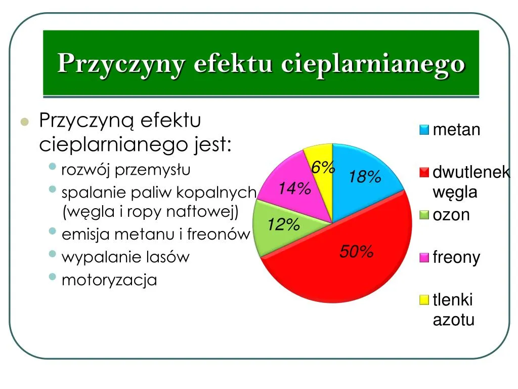 Zdjęcie Przyczyny i skutki efektu cieplarnianego: Jak zmiany klimatyczne zagrażają przyszłości