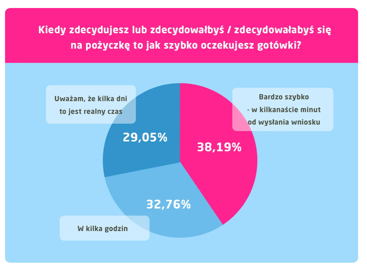 Zdjęcie Czy chwilówki są legalne w Polsce? Sprawdź ryzyka i przepisy prawne