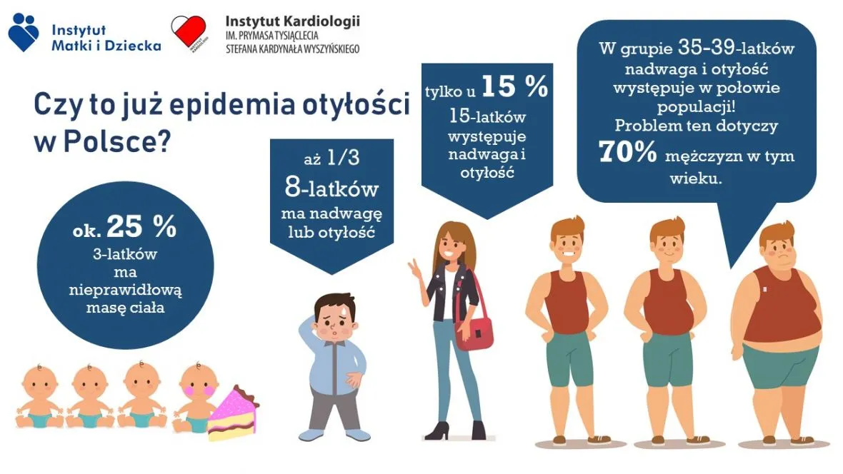 Zdjęcie Epidemia XXI wieku? Prawda o otyłości wśród nastolatków. Raport