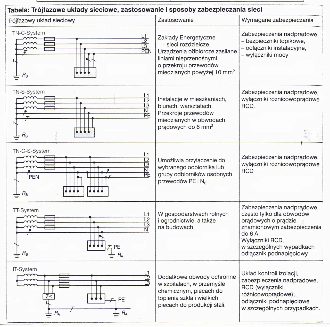 Zdjęcie Elektryka dla początkujących PDF: Darmowe materiały do nauki