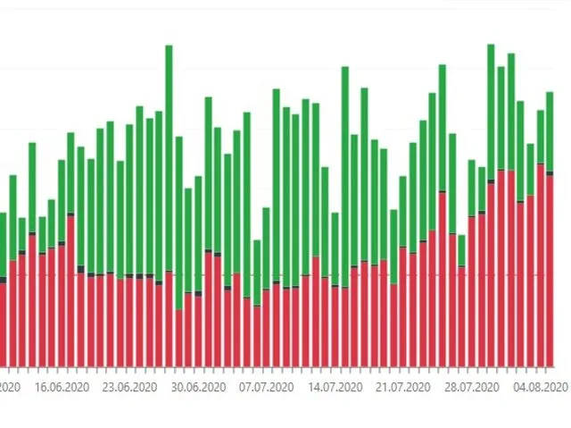 Zdjęcie Statystyki koronawirusa w Polsce: alarmujące dane o zakażeniach