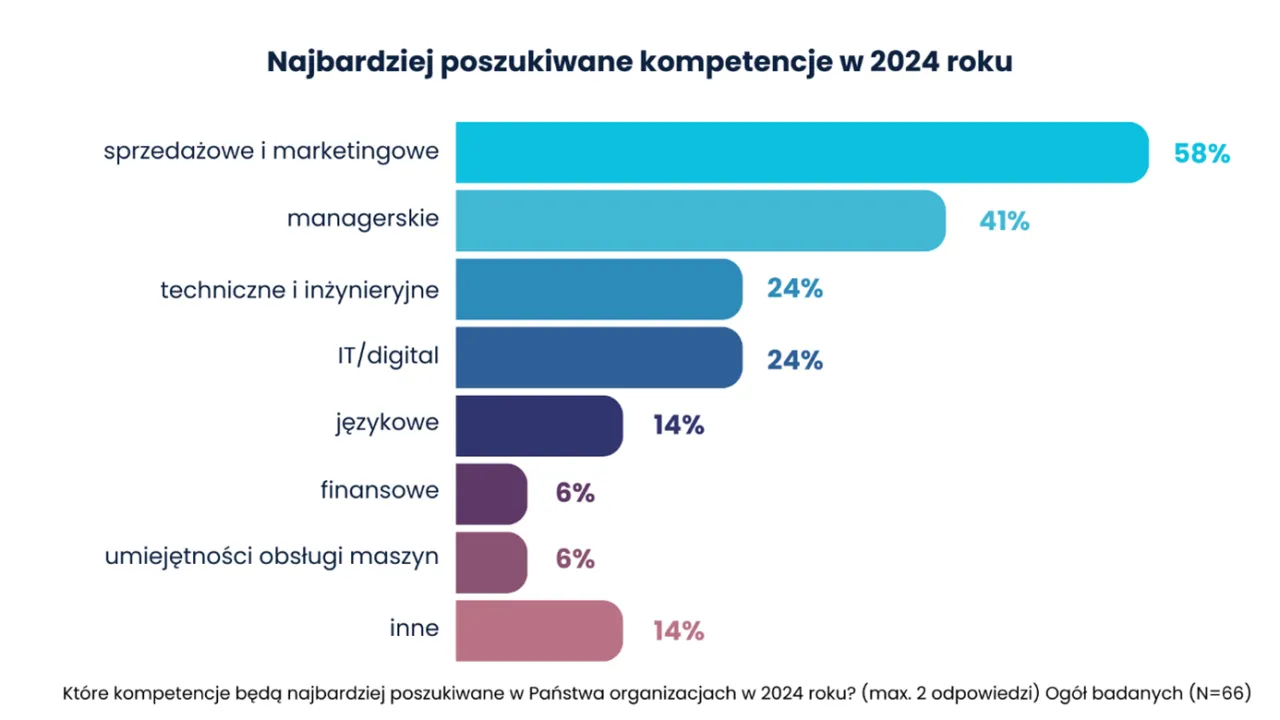Zdjęcie Koszty pracy fachowców: Ile zapłacisz za usługi budowlane w 2025?