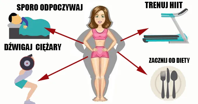 Zdjęcie Metabolizm po 50: Skuteczne sposoby na przyspieszenie przemiany materii