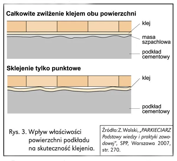 Zdjęcie Czym zakleić szczeliny w panelach, aby uniknąć kosztownych napraw?