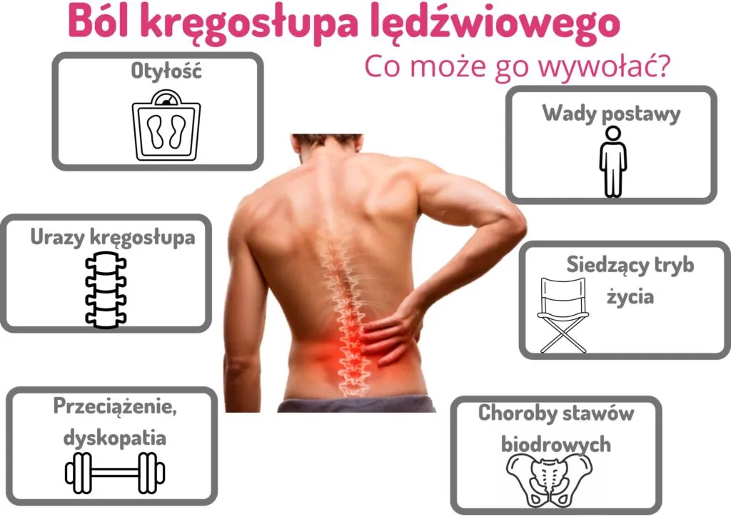 Zdjęcie Jak rozpoznać objawy skręcenia kręgosłupa lędźwiowego i co z nimi zrobić