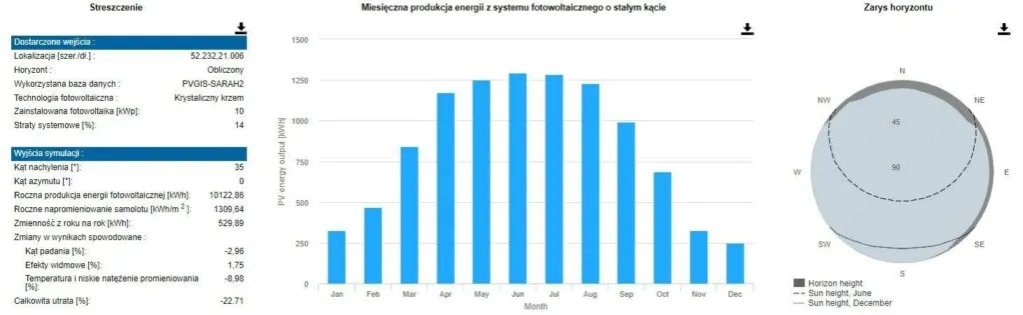 produkcja energii fotowoltaicznej 10kw roczna