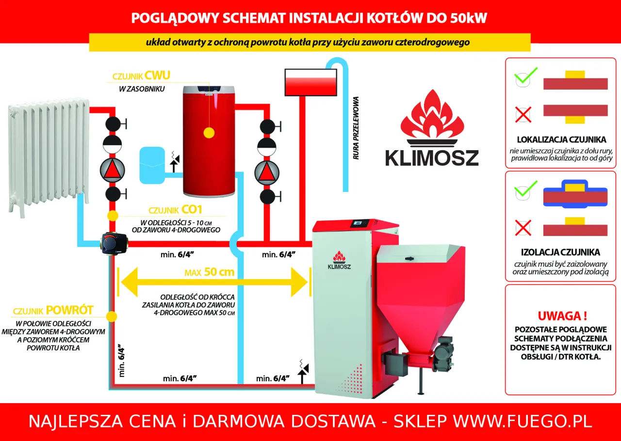 Schemat instalacji kotła z zaworem czterodrogowym: czujnik CWU w zasobniku, czujnik CO1 5-10 cm od zaworu, czujnik powr&oacute;t w połowie odległości.