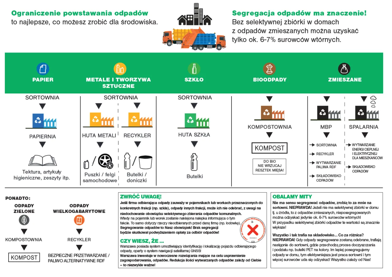 Znaczenie segregacji śmieci dla środowiska