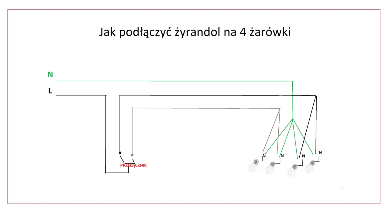 Schemat podłączenia żyrandola na 4 żar&oacute;wki z sufitu. Pokazuje połączenie przewod&oacute;w N (neutralny) i L (fazowy) przez przełącznik do żar&oacute;wek.