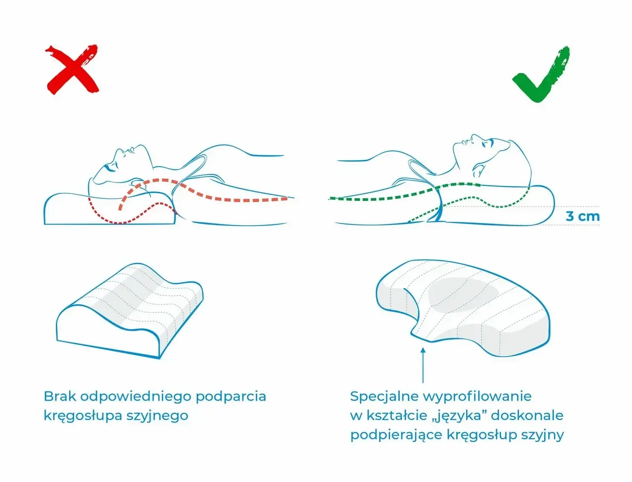 rodzaje poduszek ortopedycznych