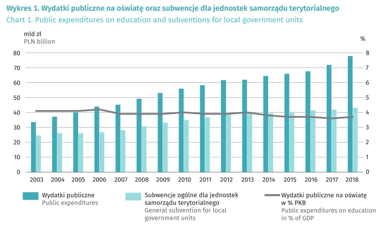 budżet szkoły wydatki subwencja oświatowa