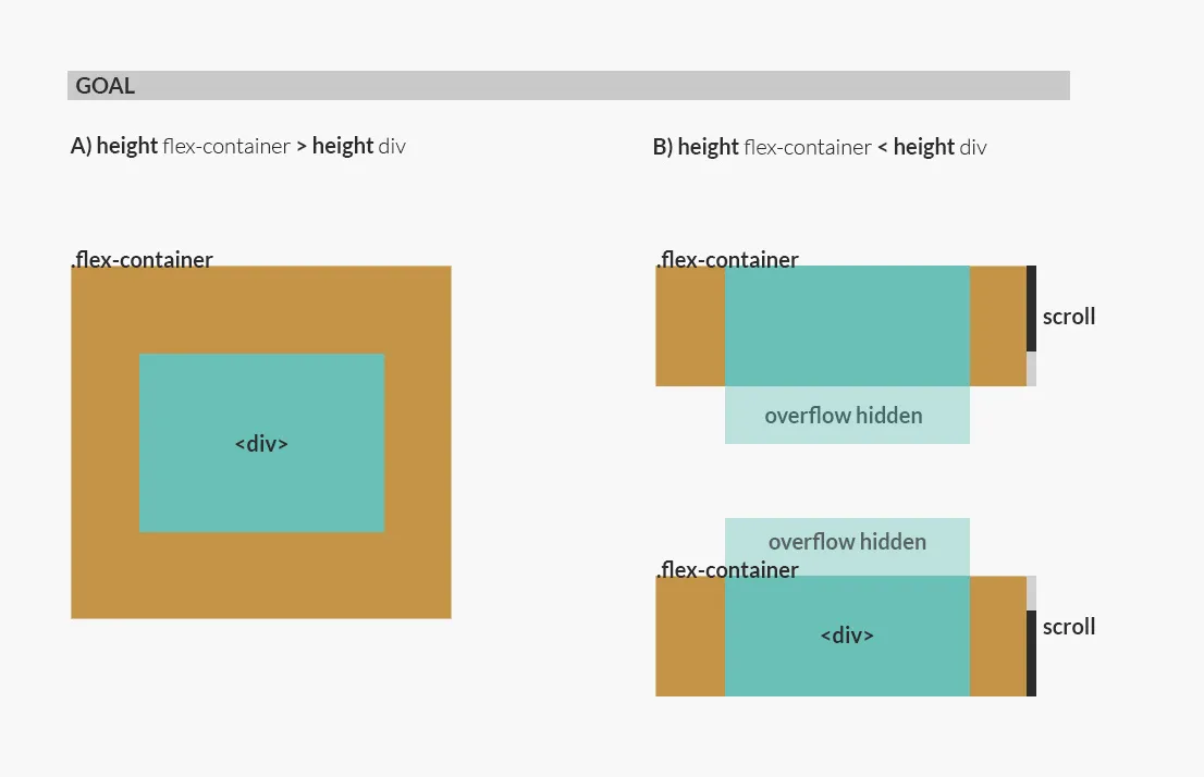 flexbox centering image example
