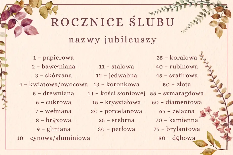 różne nazwy rocznic ślubu ilustracja