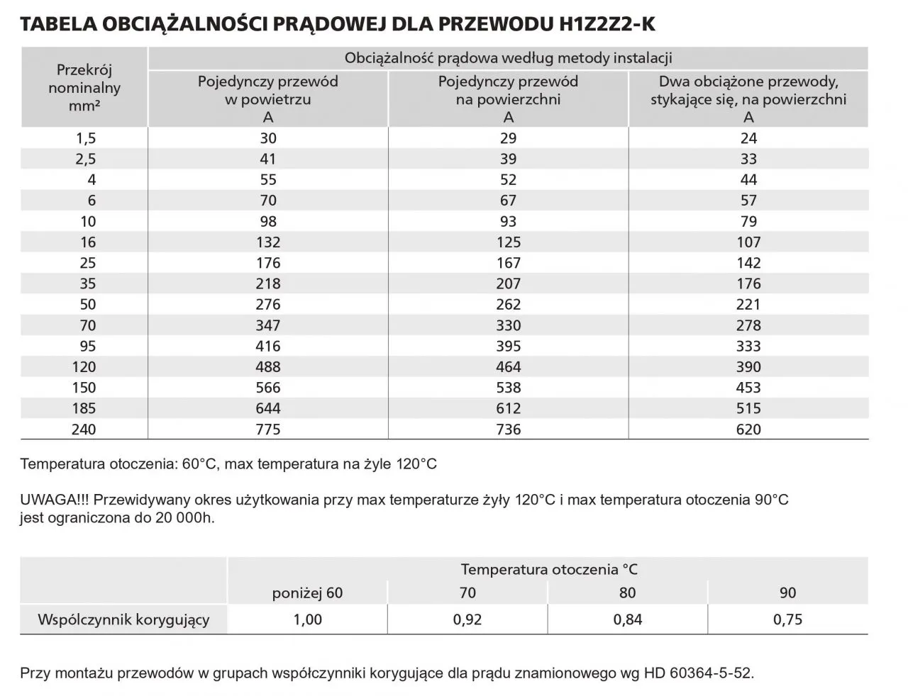 przekroje kabli fotowoltaicznych 4mm2 6mm2 porównanie