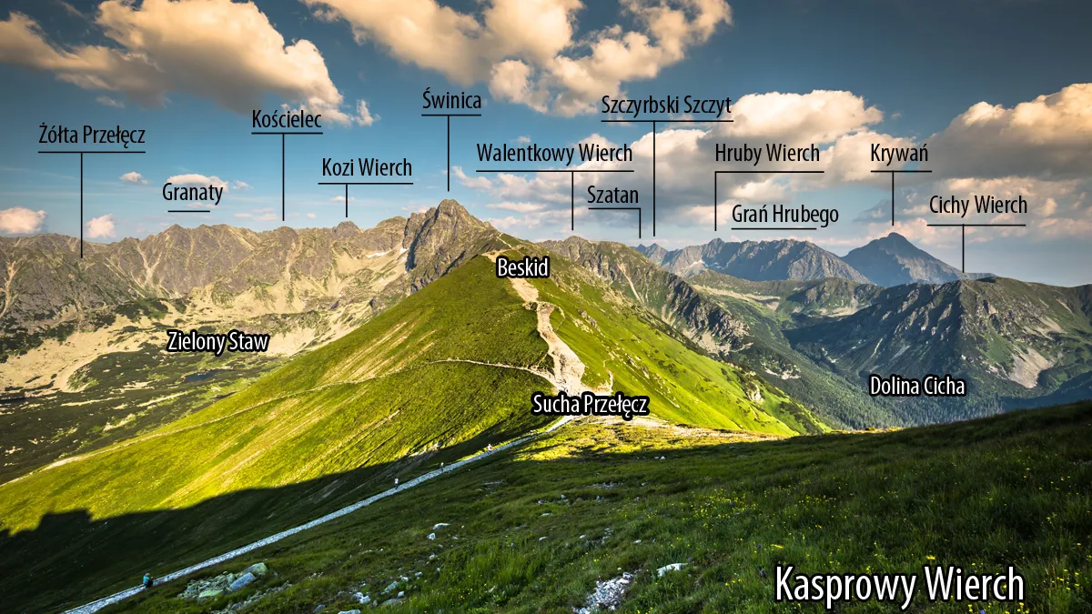 panorama tatr kasprowy wierch szczyt