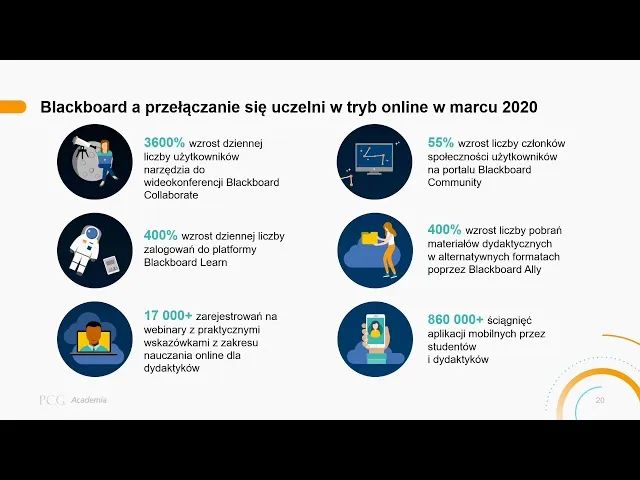 nauczanie na odległość definicja, student uczy się zdalnie