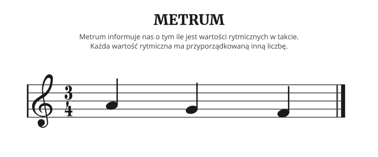 Metrum i tempo w muzyce, pięciolinia z metrum i tempem, oznaczenia tempa i metrum
