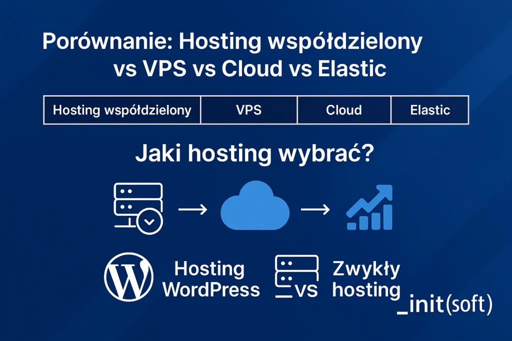 hosting wordpress parametry techniczne