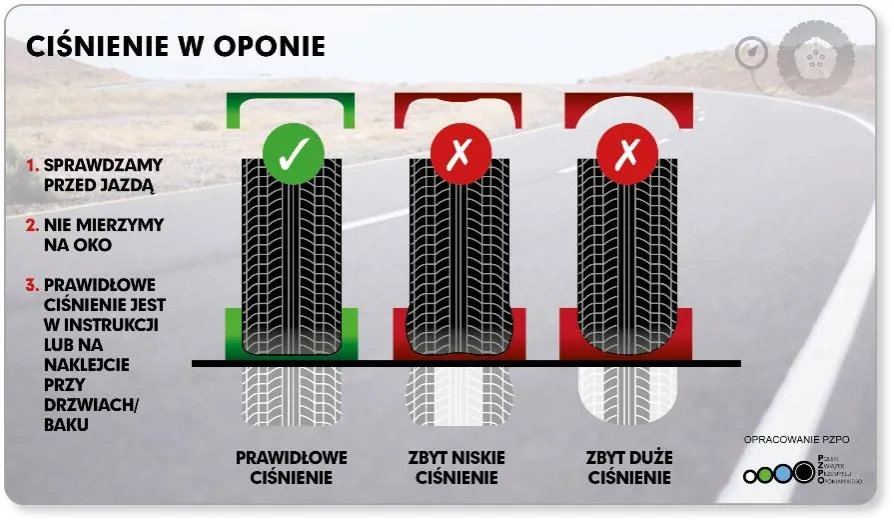 Wpływ ciśnienia w oponach na bezpieczeństwo i zużycie paliwa