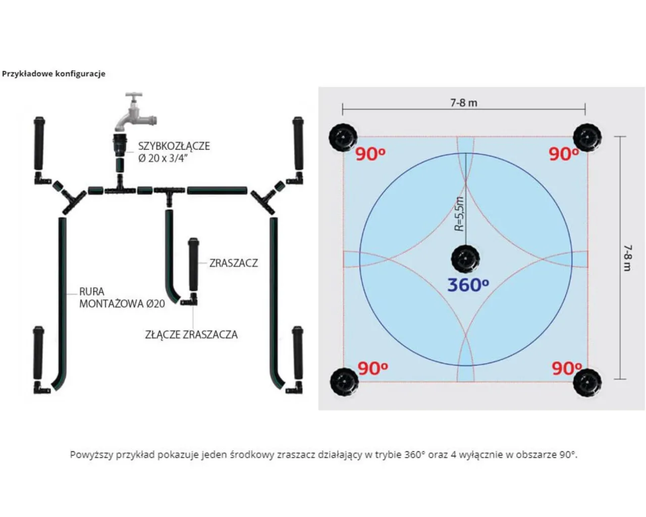 Schemat zraszacza z rurek PCV