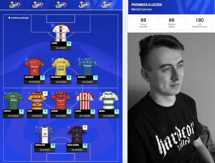 Ofensywni obrońcy Fantasy Ekstraklasa