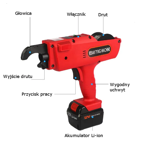parametry wiązarki do zbrojenia
