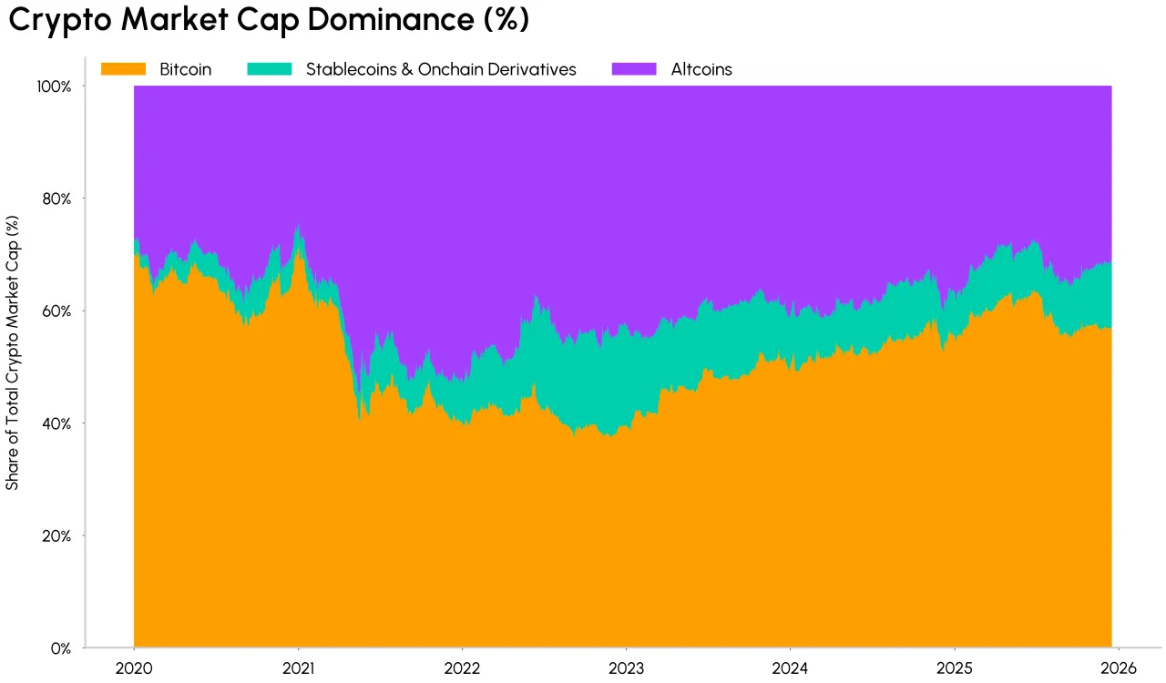 Bitcoin market trends 2026, cryptocurrency chart