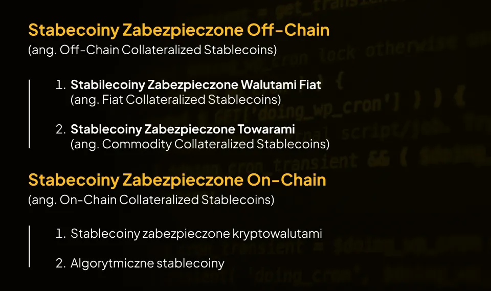 Rodzaje stablecoinów mechanizmy zabezpieczenia