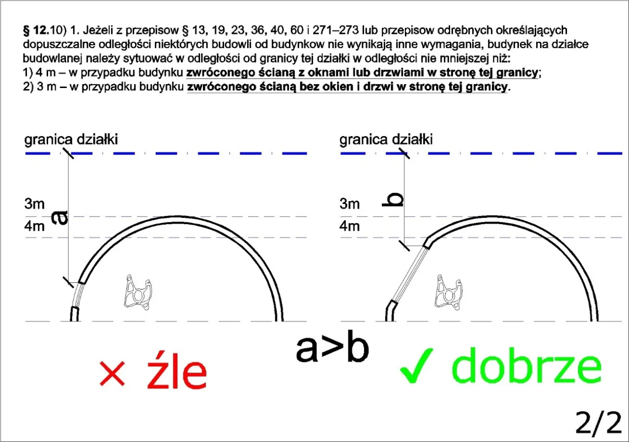 schemat pomiaru odległości budynku od granicy działki z ociepleniem
