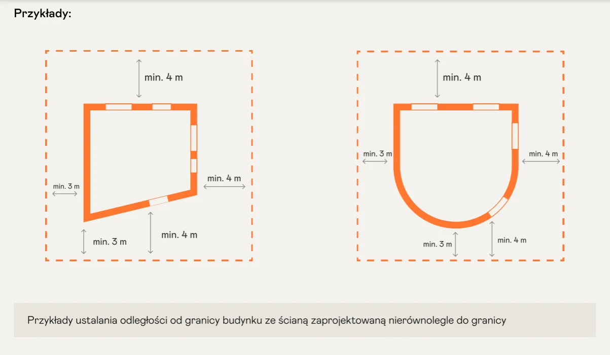 schemat odległości budynku od granicy działki