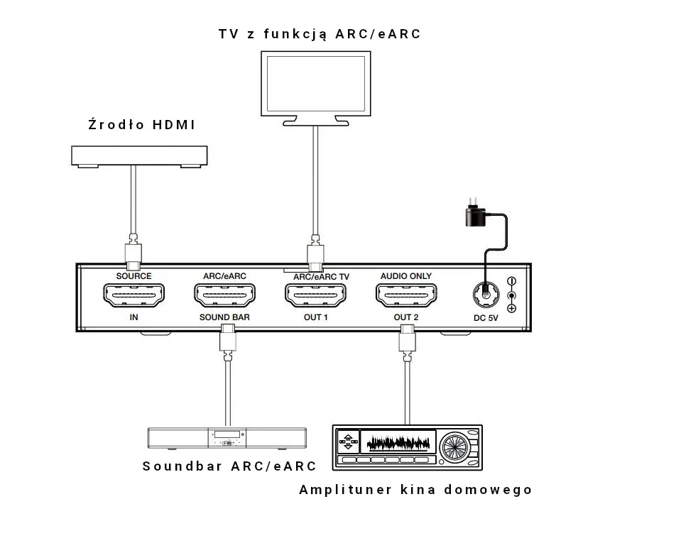 Podłączanie kabla HDMI ARC do telewizora i soundbara