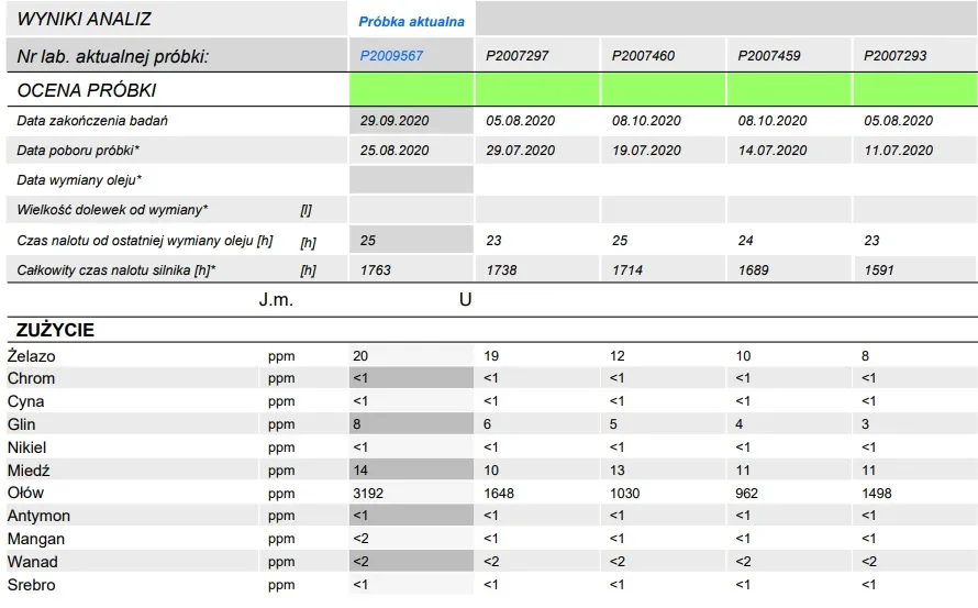 analiza oleju silnikowego koparka