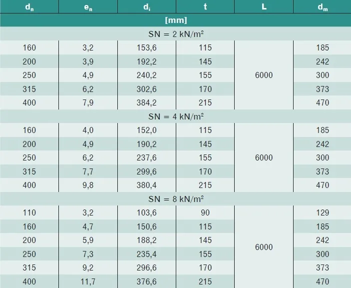 rury kanalizacyjne materiały por&oacute;wnanie