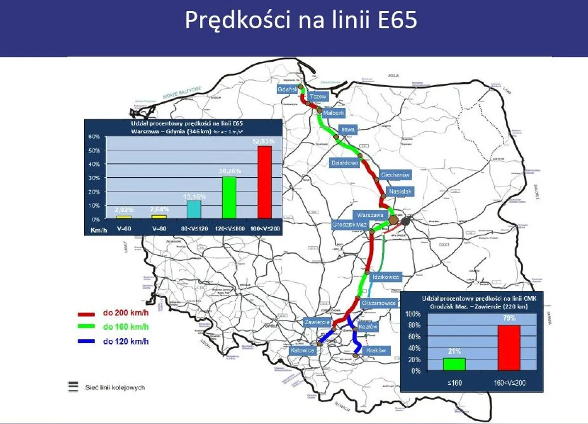 Mapa połączeń kolejowych z Warszawy, szybki pociąg Pendolino