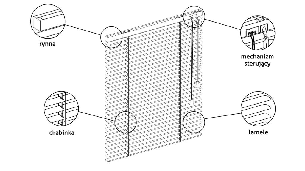 mechanizm żaluzji tarasowej schemat