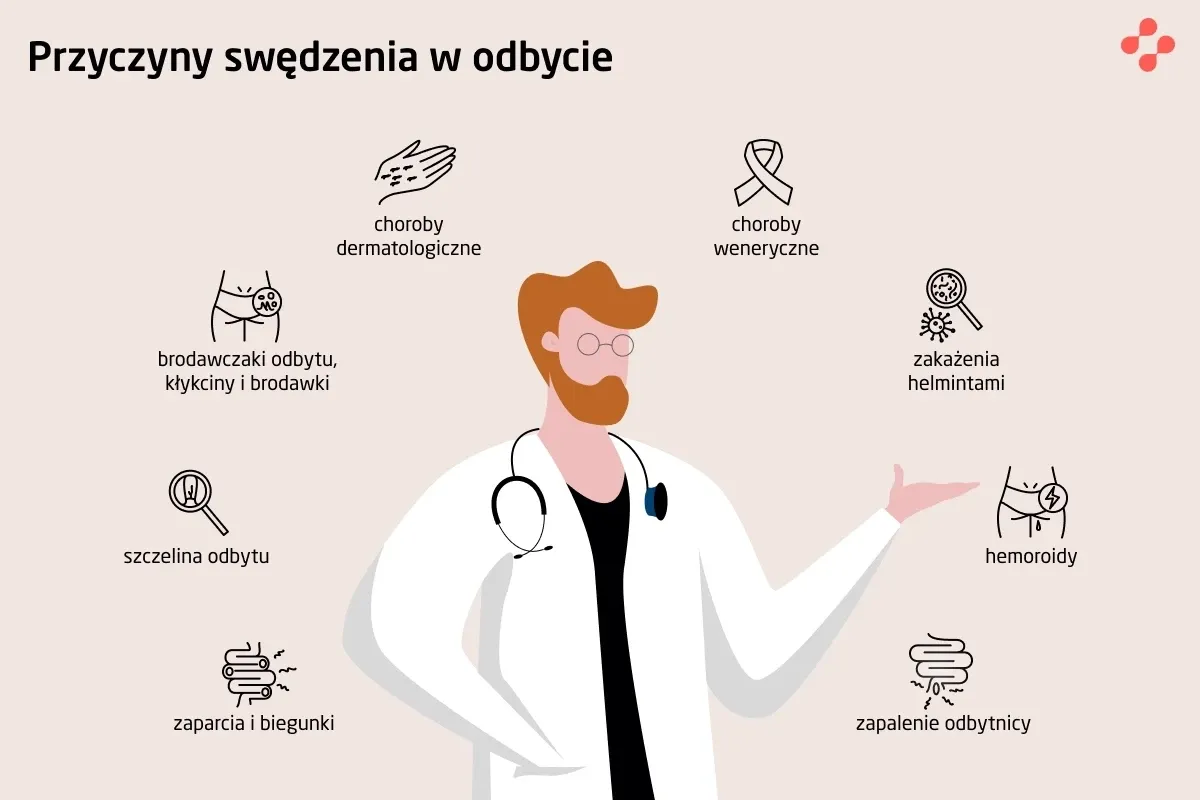 Różne przyczyny świądu odbytu infografika