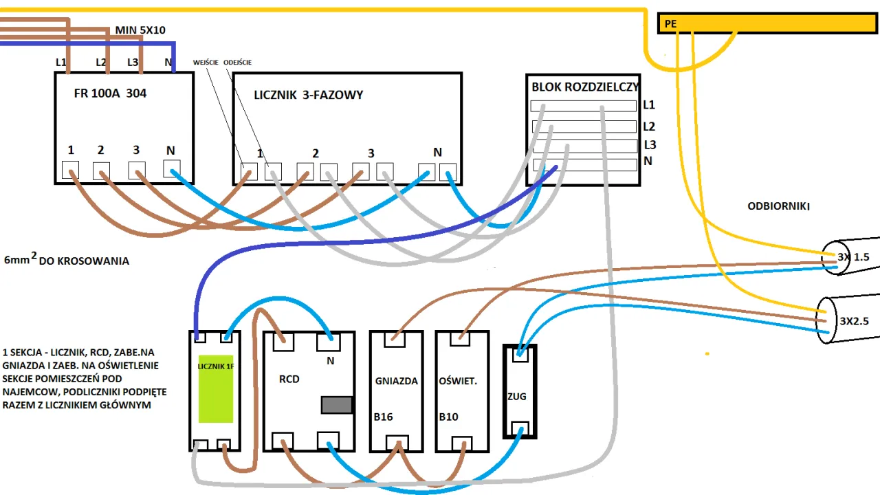 instalacja podlicznika prądu, schemat podłączenia podlicznika